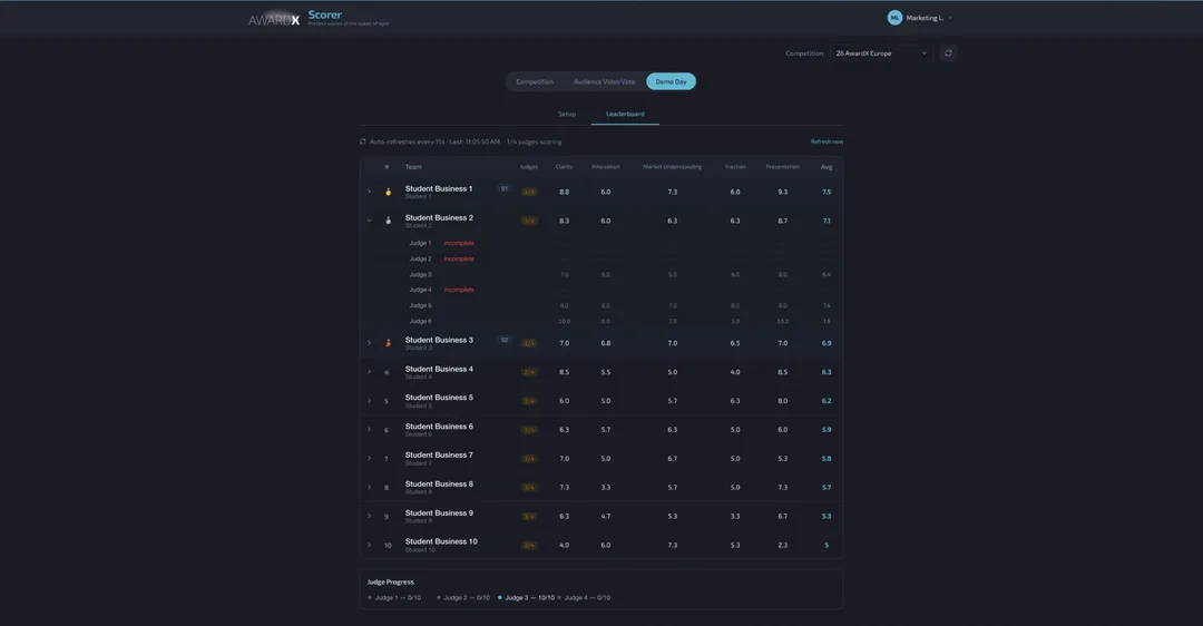 The AwardX scoring app, a Demo Day leaderboard